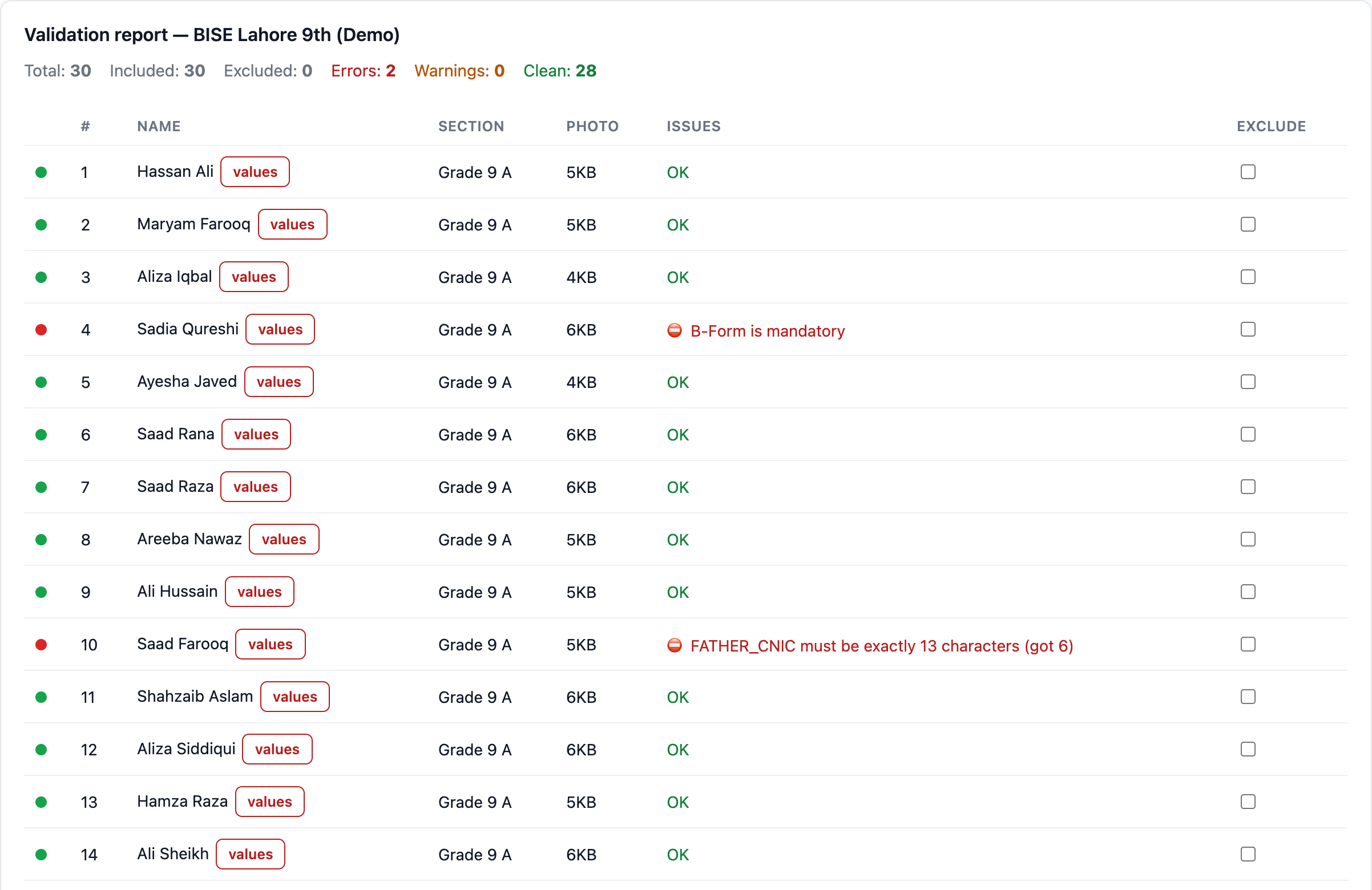 BISE validation report listing 30 candidates with green ticks, and two red rows reading 'B-Form is mandatory' and 'FATHER_CNIC must be exactly 13 characters (got 6)'